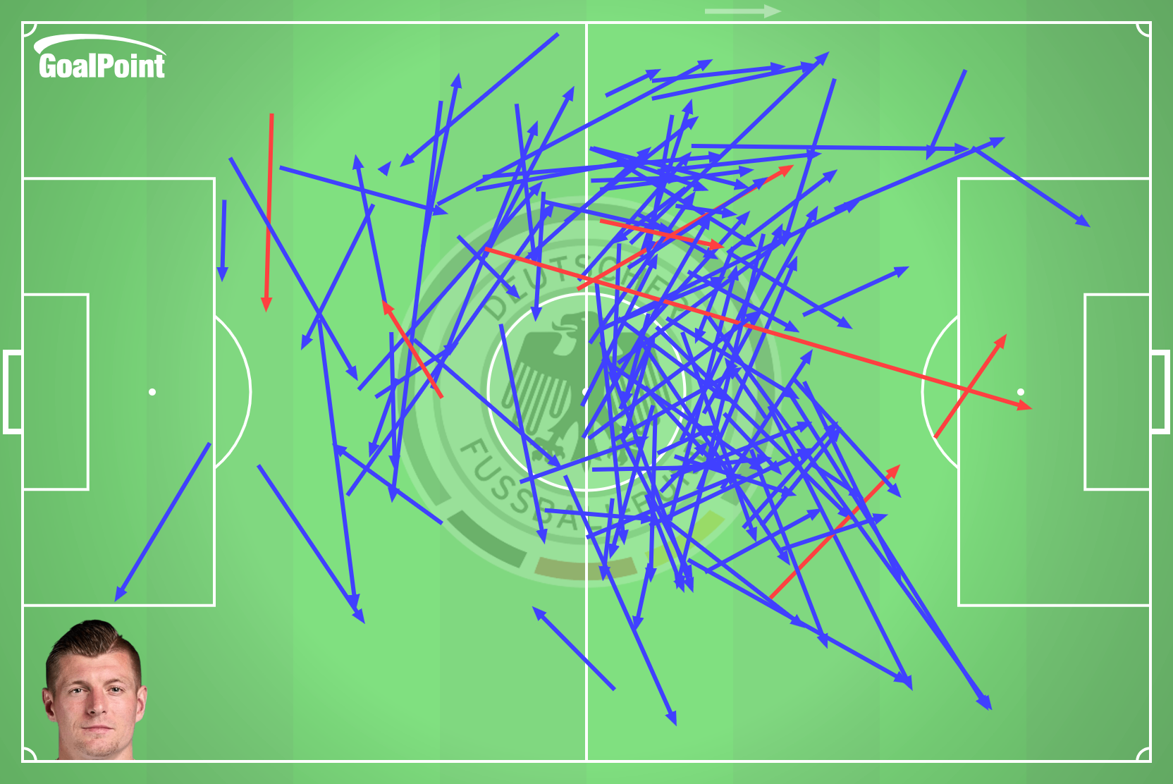 GoalPoint-2024-06-19-Germany-v-Hungary-KROOS-passes-default-line