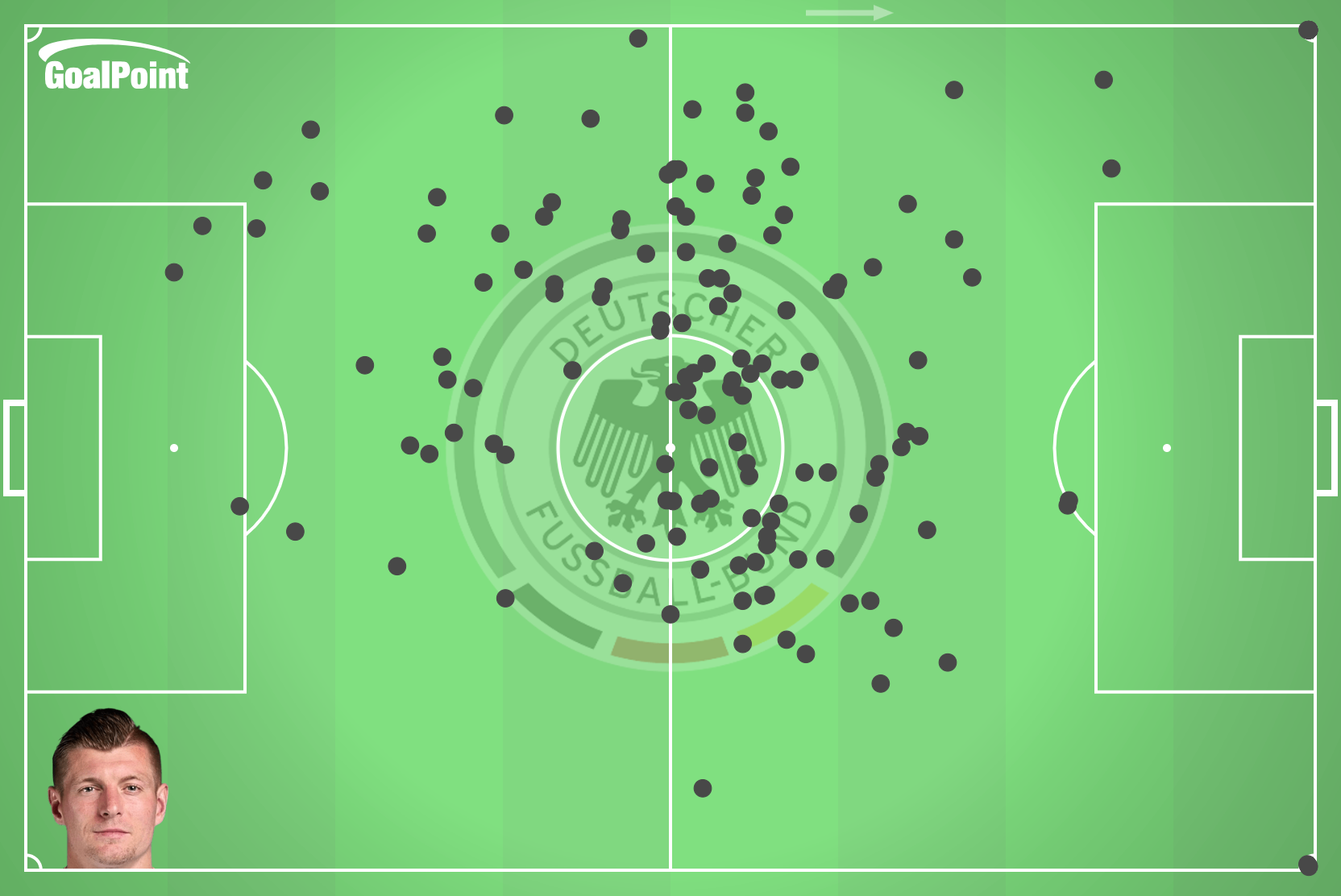 GoalPoint-2024-06-19-Germany-v-Hungary-KROOS-touches-default-point