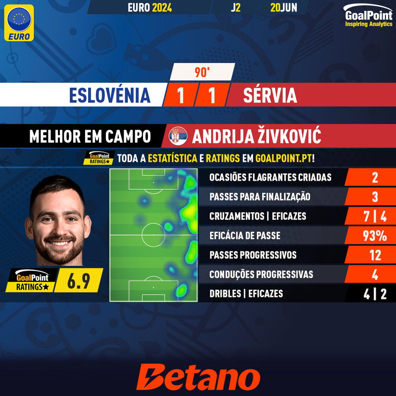 GoalPoint-2024-06-20-Slovenia-Serbia-Away-Andrija-Živković-EURO-2024-MVP