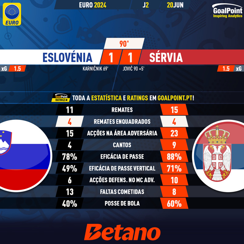GoalPoint-2024-06-20-Slovenia-Serbia-EURO-2024-90m