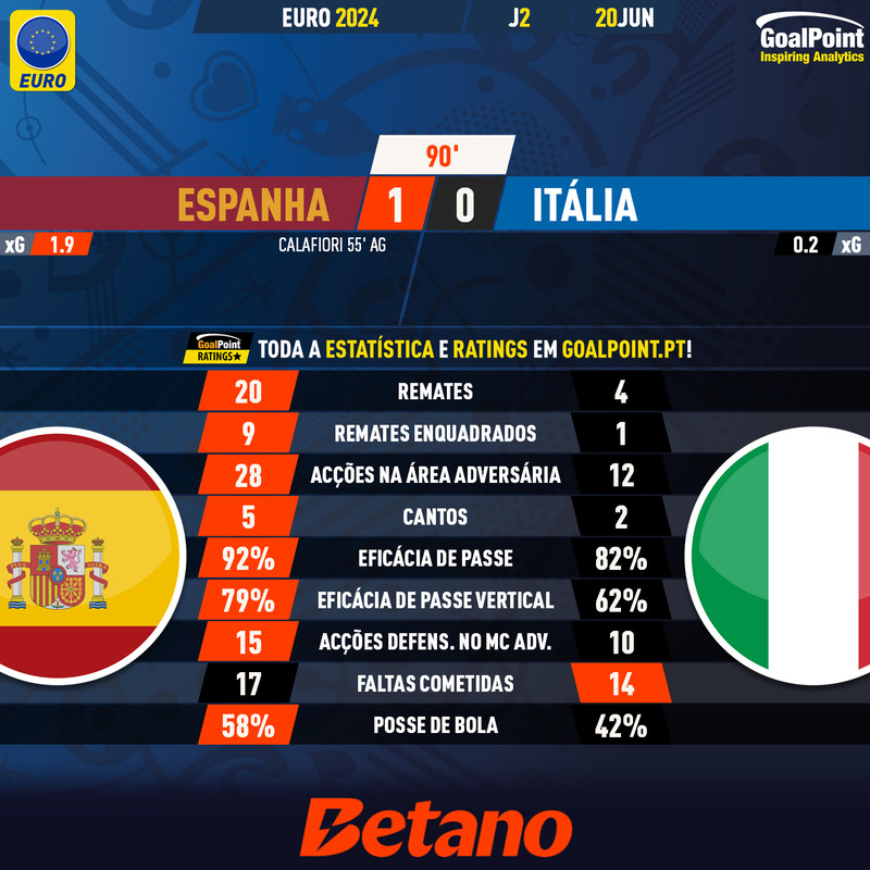 GoalPoint-2024-06-20-Spain-Italy-EURO-2024-90m