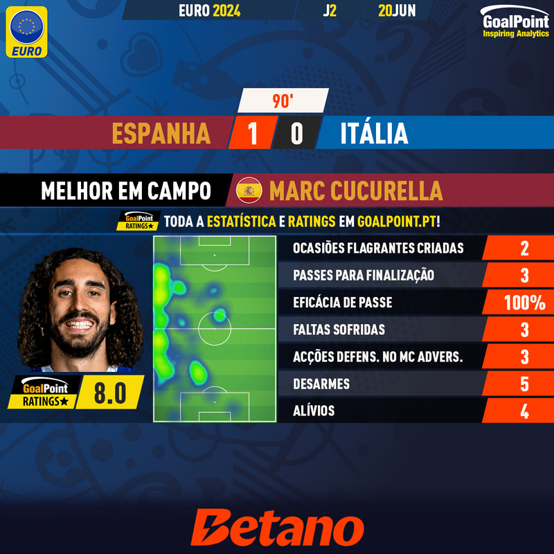 GoalPoint-2024-06-20-Spain-Italy-Home-Marc-Cucurella-EURO-2024-MVP