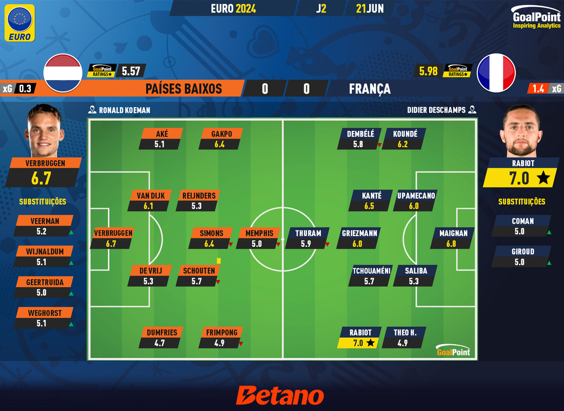 GoalPoint-2024-06-21-Netherlands-France-EURO-2024-Ratings