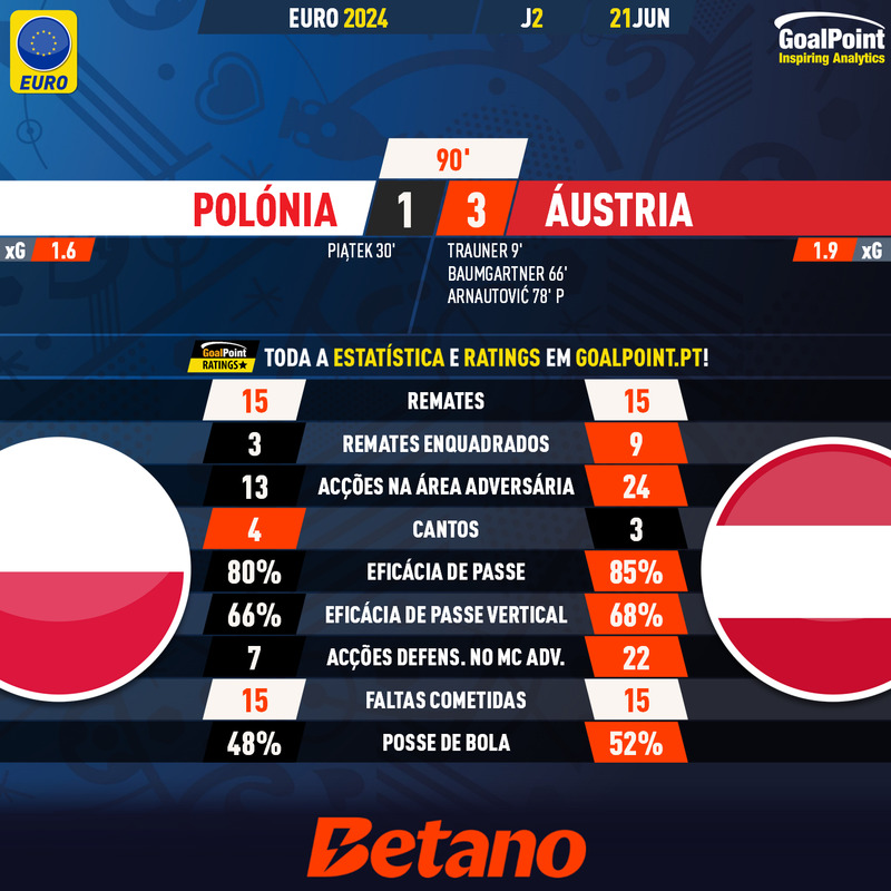 GoalPoint-2024-06-21-Poland-Austria-EURO-2024-90m