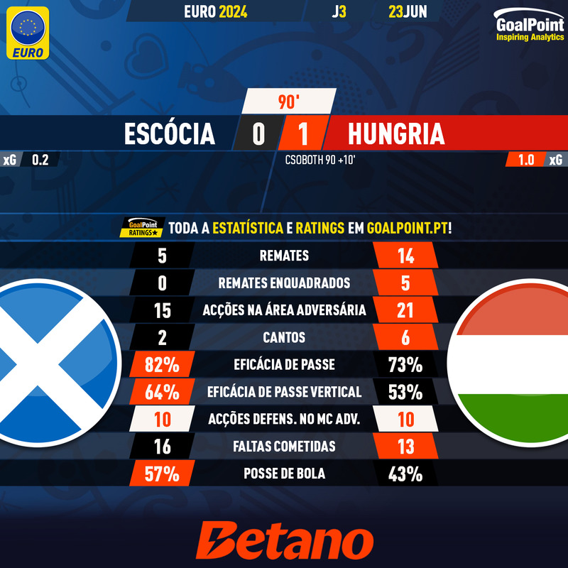 GoalPoint-2024-06-23-Scotland-Hungary-EURO-2024-90m