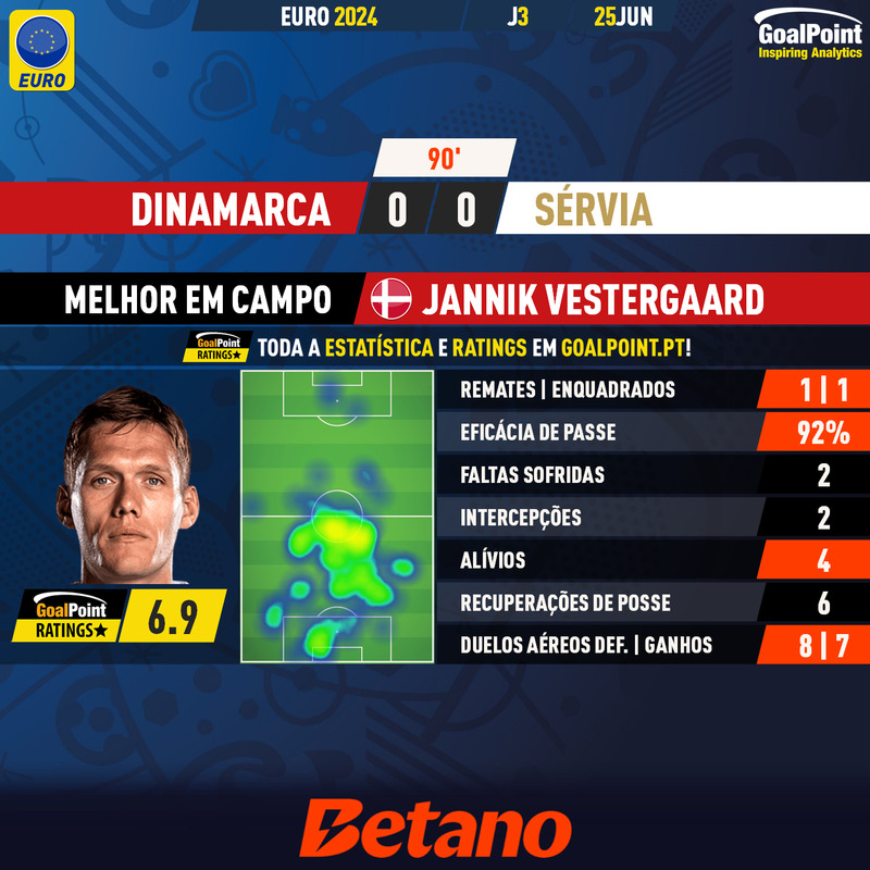 GoalPoint-2024-06-25-Denmark-Serbia-Home-Jannik-Vestergaard-EURO-2024-MVP