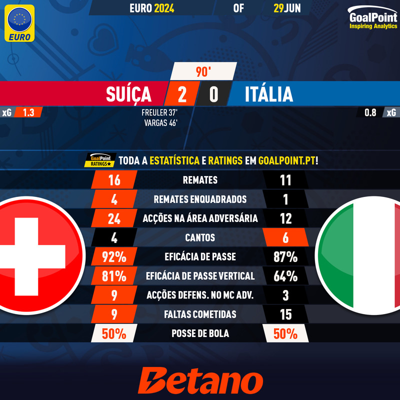 GoalPoint-2024-06-29-Switzerland-Italy-EURO-2024-90m