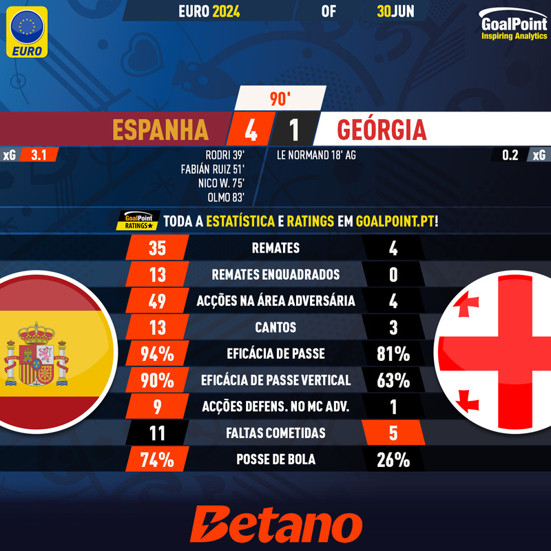 GoalPoint-2024-06-30-Spain-Georgia-EURO-2024-90m