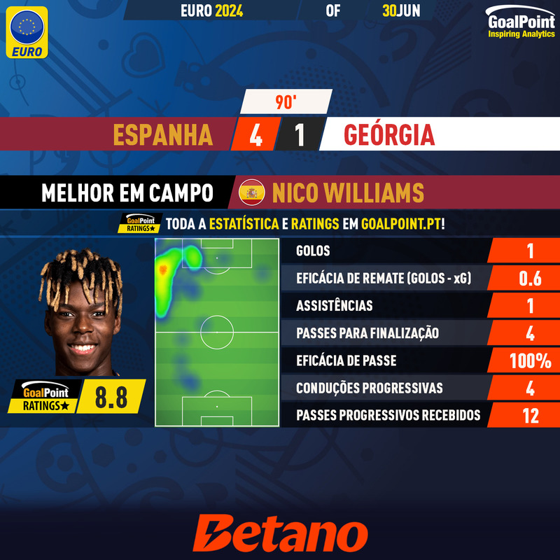 GoalPoint-2024-06-30-Spain-Georgia-Home-Nico-Williams-EURO-2024-MVP