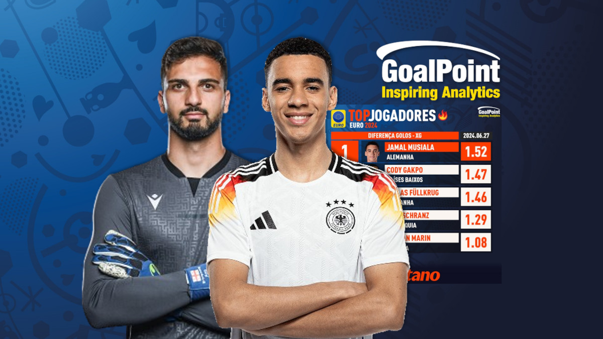 GoalPoint-Tops-Fase-de-Grupos-EURO-2024