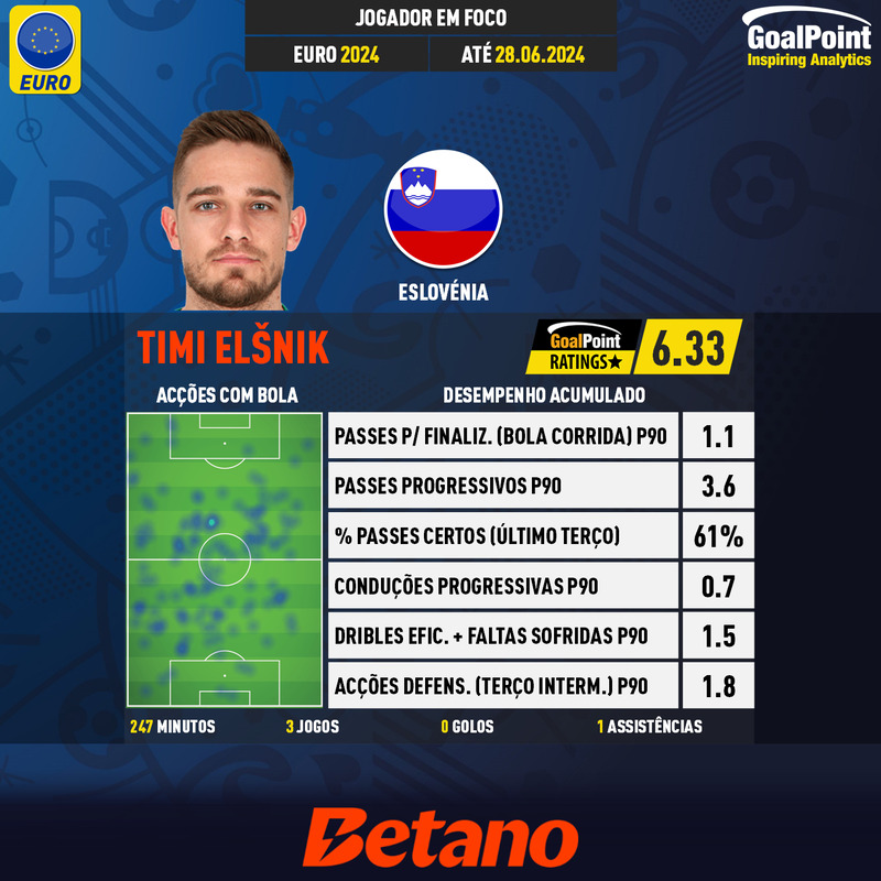 GoalPoint-UEFA-European-Championship-Finals-2018-Timi-Elšnik-infog