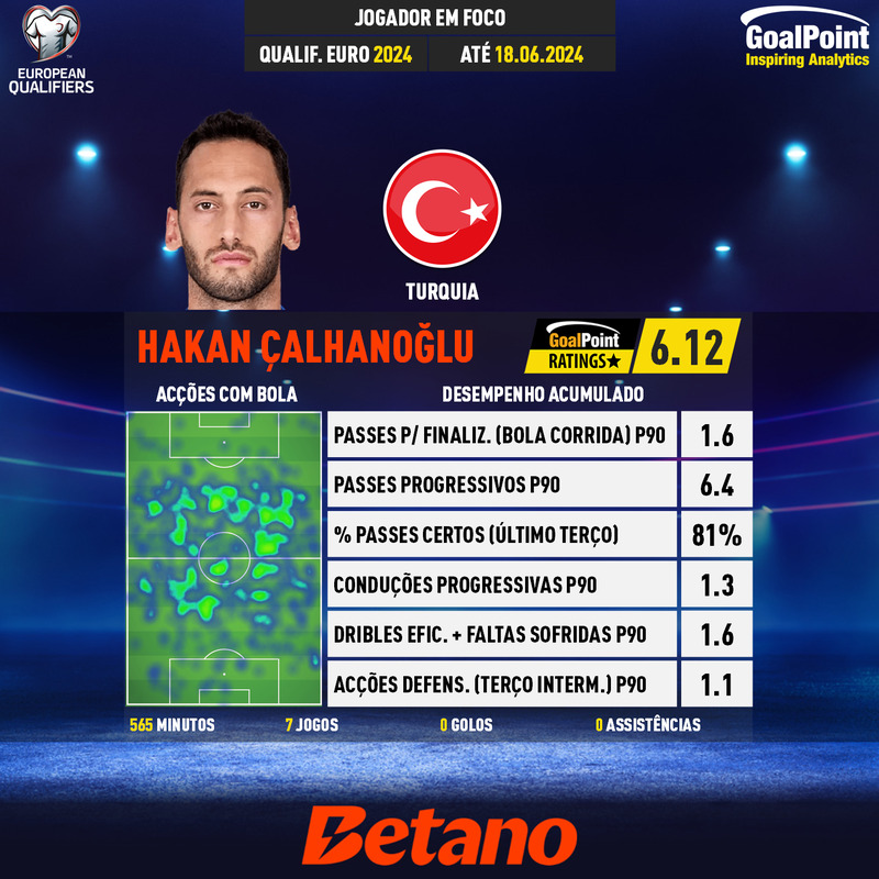 GoalPoint-UEFA-European-Championship-Qualifiers-2018-Hakan-Çalhanoğlu-infog