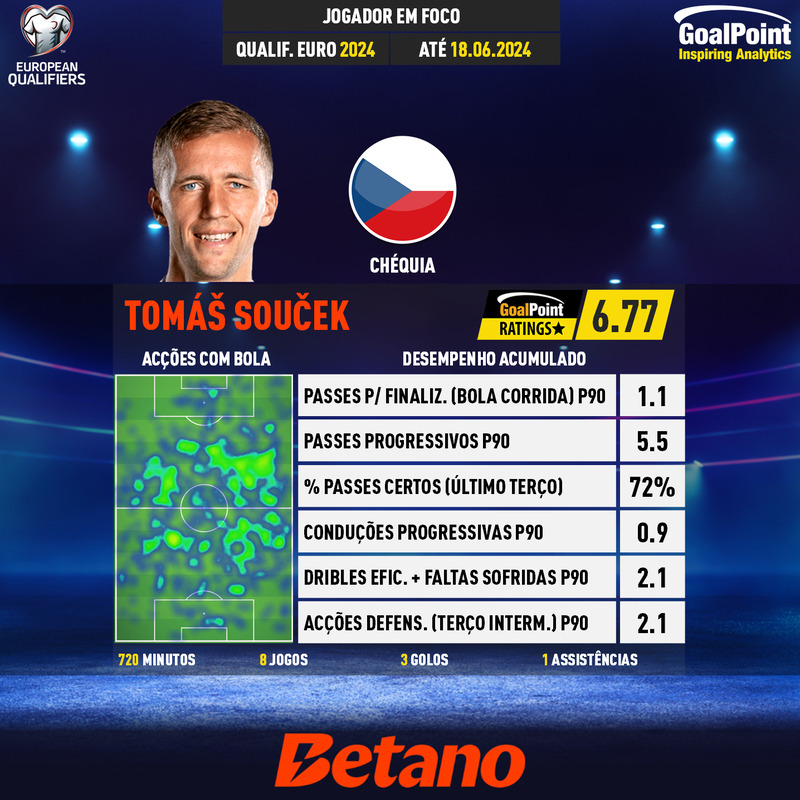 GoalPoint-UEFA-European-Championship-Qualifiers-2018-Tomáš-Souček-infog