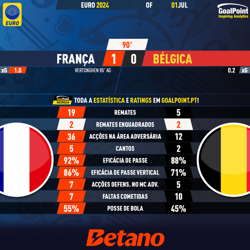 GoalPoint-2024-07-01-France-Belgium-EURO-2024-90m