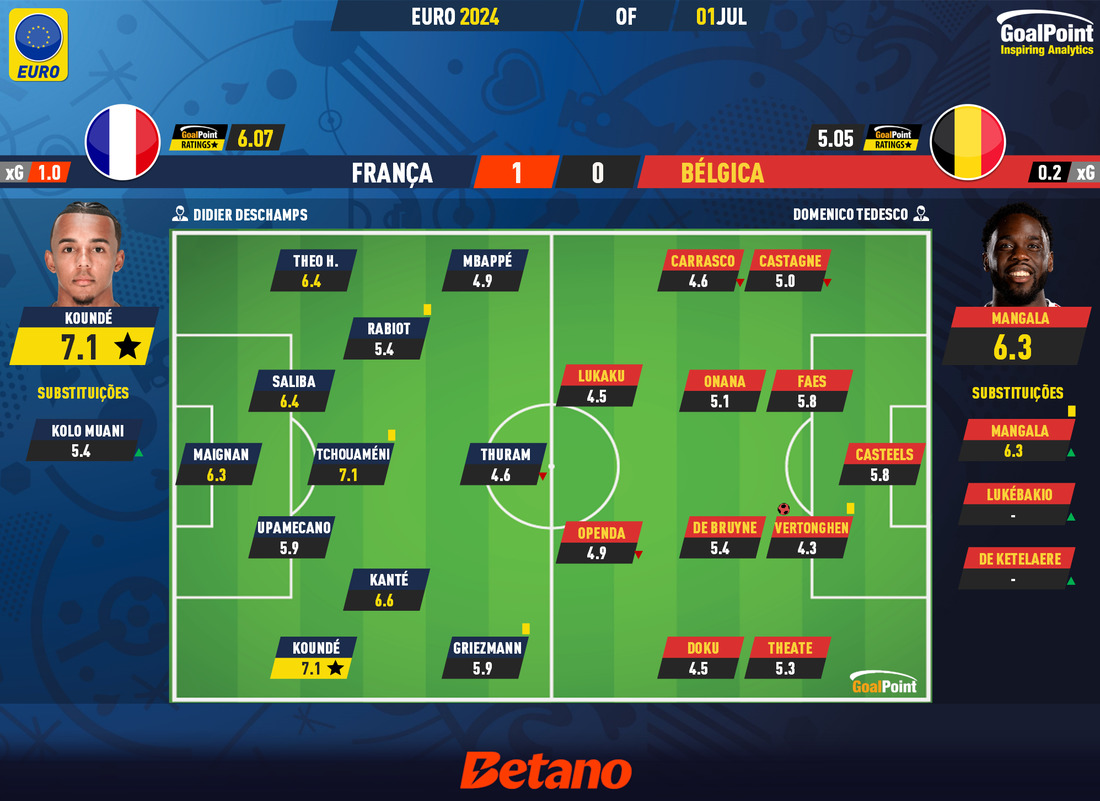 GoalPoint-2024-07-01-France-Belgium-EURO-2024-Ratings