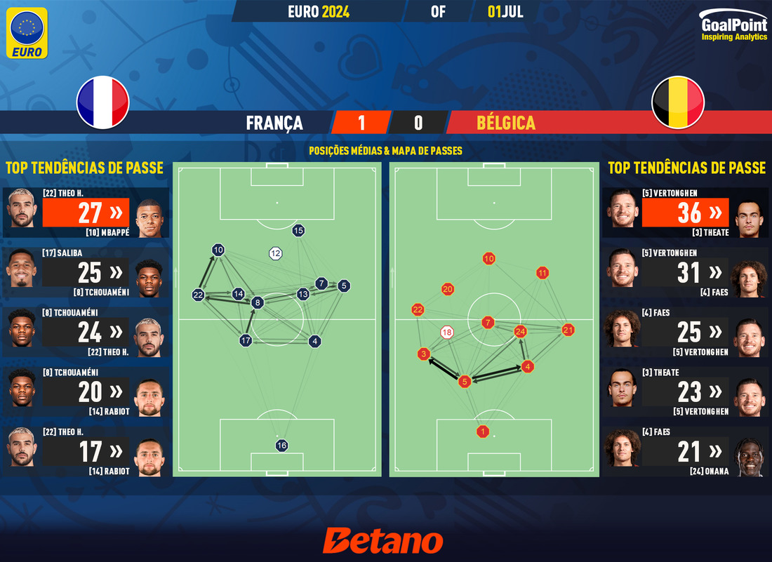 GoalPoint-2024-07-01-France-Belgium-EURO-2024-pass-network