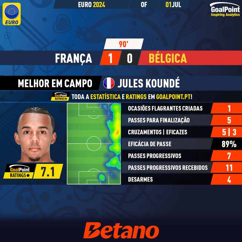 GoalPoint-2024-07-01-France-Belgium-Home-Jules-Koundé-EURO-2024-MVP