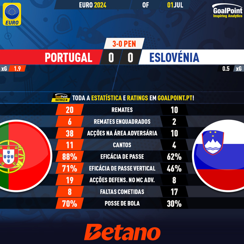 GoalPoint-2024-07-01-Portugal-Slovenia-EURO-2024-90m