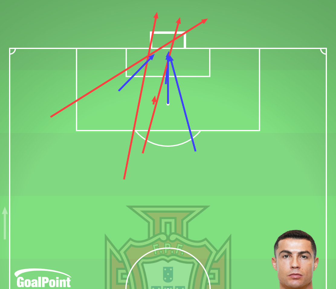 GoalPoint-2024-07-01-Portugal-v-Slovenia-C.-RONALDO-shots-default-line