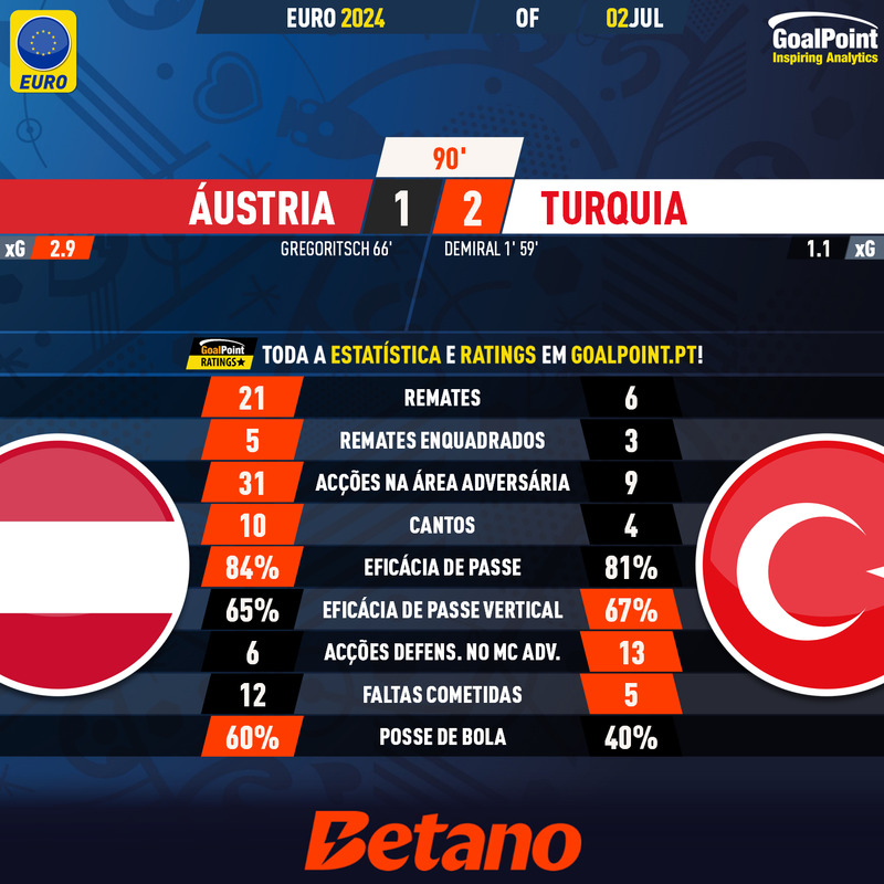 GoalPoint-2024-07-02-Austria-Turkiye-EURO-2024-90m