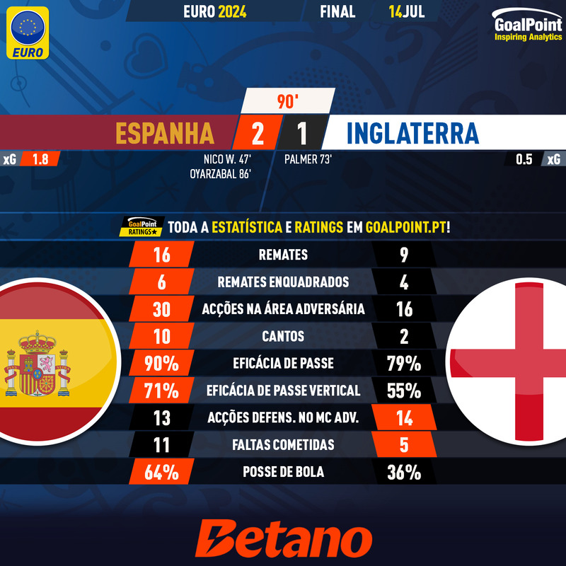 GoalPoint-2024-07-14-Spain-England-EURO-2024-90m