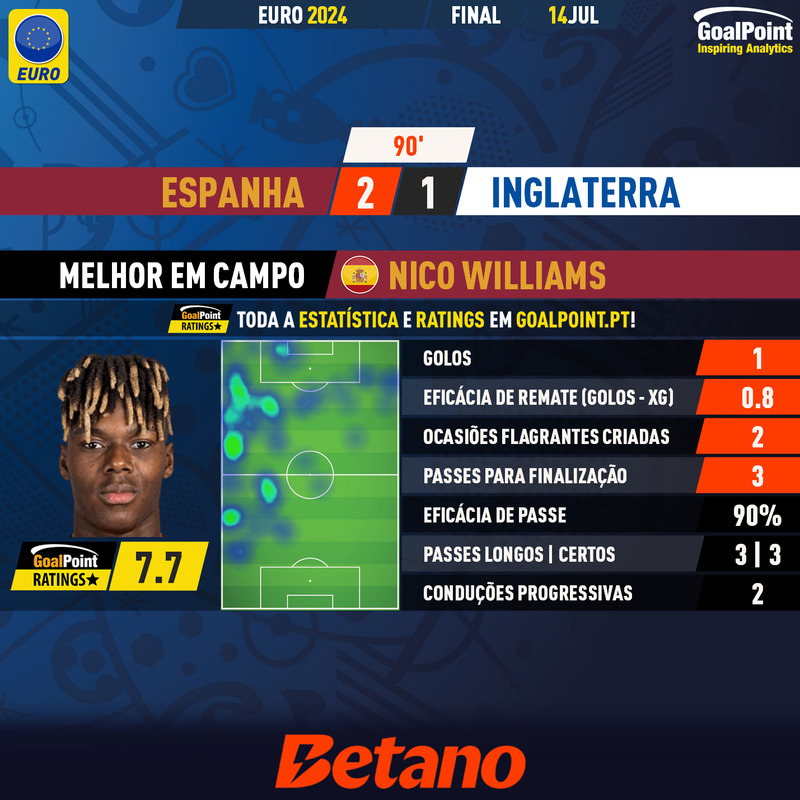 GoalPoint-2024-07-14-Spain-England-Home-Nico-Williams-EURO-2024-MVP