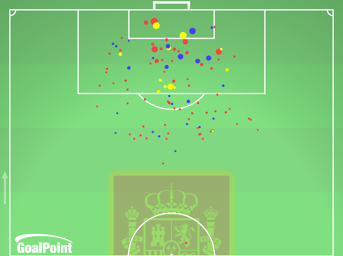 GoalPoint-Espanha-Remates-xG-EURO2024