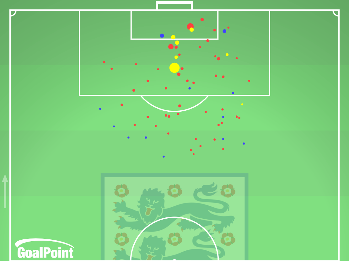 GoalPoint-Inglaterra-Remates-xG-EURO2024