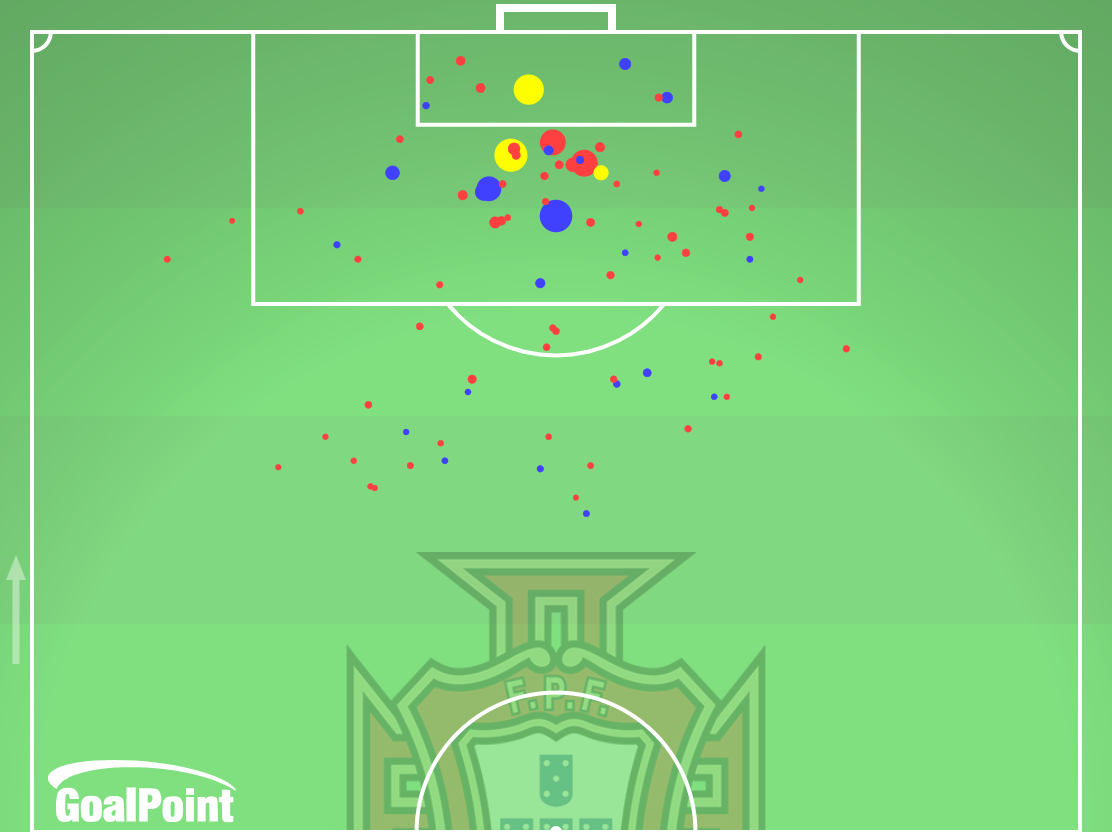 GoalPoint-Portugal-Remates-xG-EURO2024