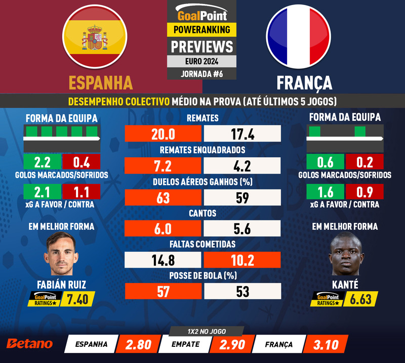 GoalPoint-Preview-Jornada6-Spain-France-EURO-2024-infog