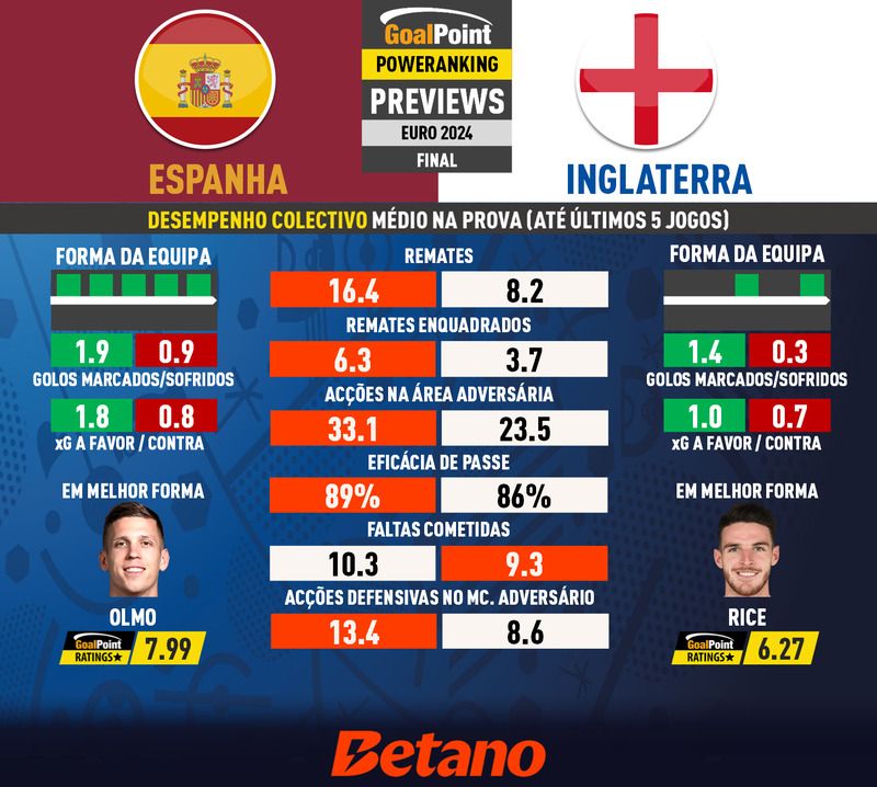 GoalPoint-Preview-Jornada7-Spain-England-EURO-2024-1-infog