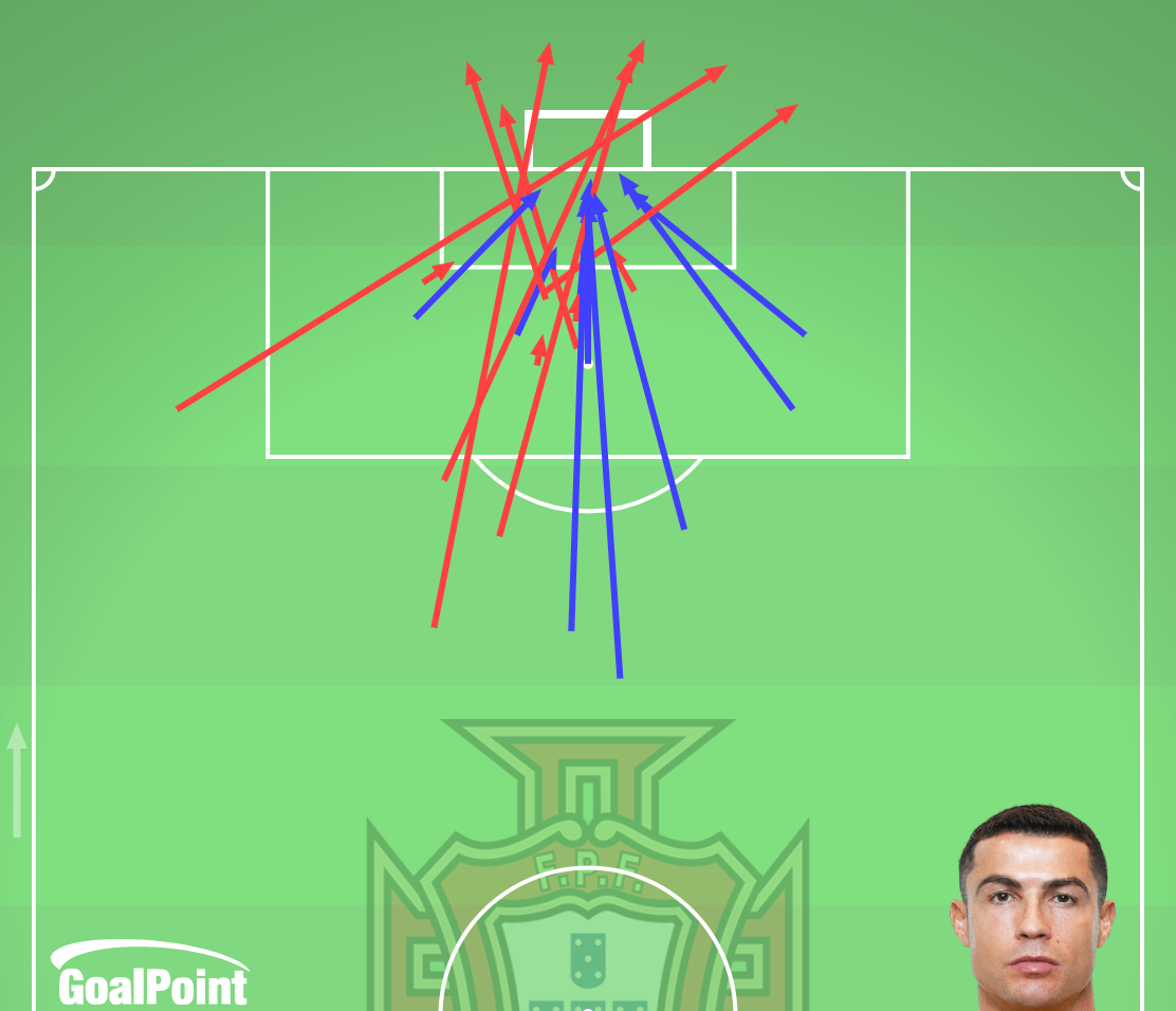 GoalPoint-Remates-Ronaldo-Portugal-EURO2024