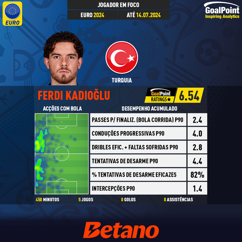 GoalPoint-UEFA-European-Championship-Finals-2018-Ferdi-Kadıoğlu-infog