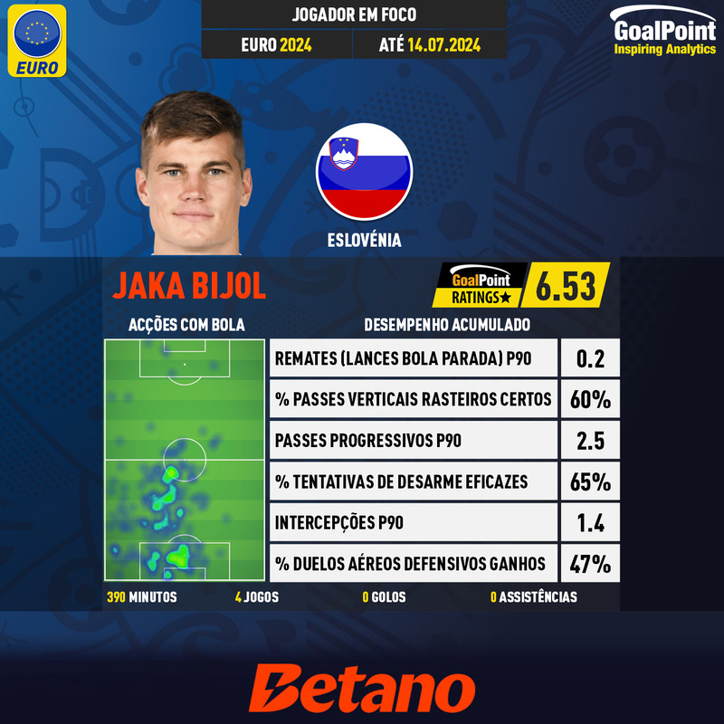 GoalPoint-UEFA-European-Championship-Finals-2018-Jaka-Bijol-infog