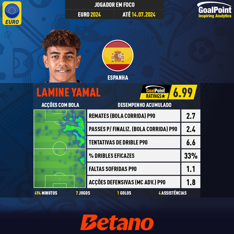 GoalPoint-UEFA-European-Championship-Finals-2018-Lamine-Yamal-infog