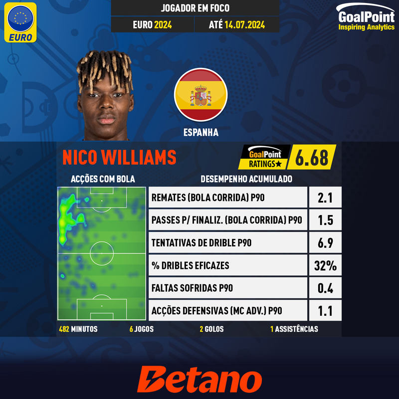 GoalPoint-UEFA-European-Championship-Finals-2018-Nico-Williams-infog