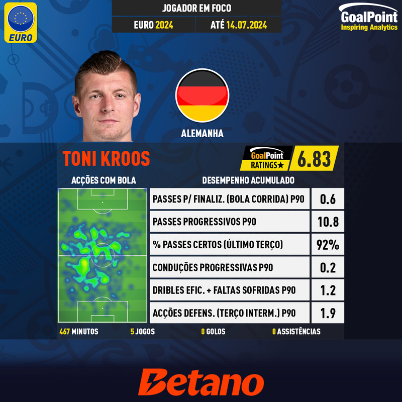 GoalPoint-UEFA-European-Championship-Finals-2018-Toni-Kroos-infog