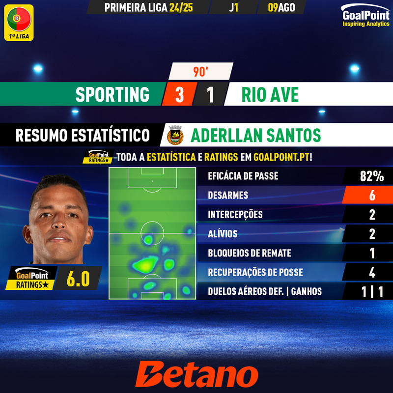 GoalPoint-2024-08-09-Sporting-Rio-Ave-Away-Aderllan-Santos-Primeira-Liga-202425-MVP