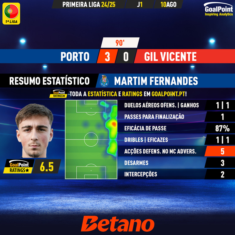 GoalPoint-2024-08-10-Porto-Gil-Vicente-Home-Martim-Fernandes-Primeira-Liga-202435-MVP