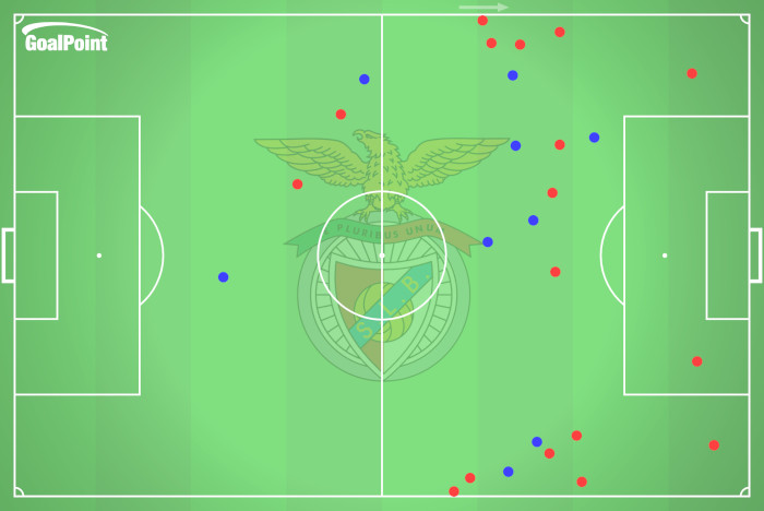 GoalPoint-2024-08-11-Famalicão-v-Benfica-AWAY-dribbles-default-point