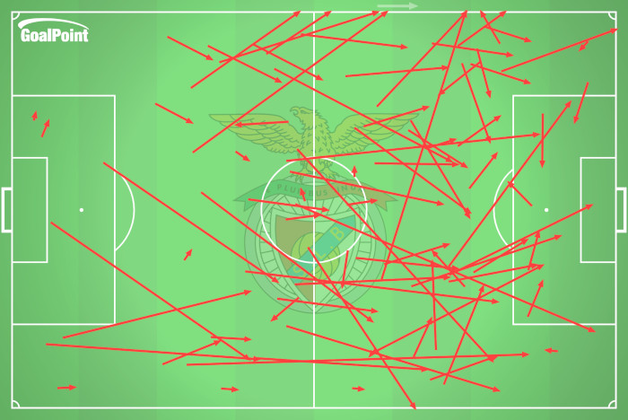 GoalPoint-2024-08-11-Famalicão-v-Benfica-AWAY-passes-failed-line