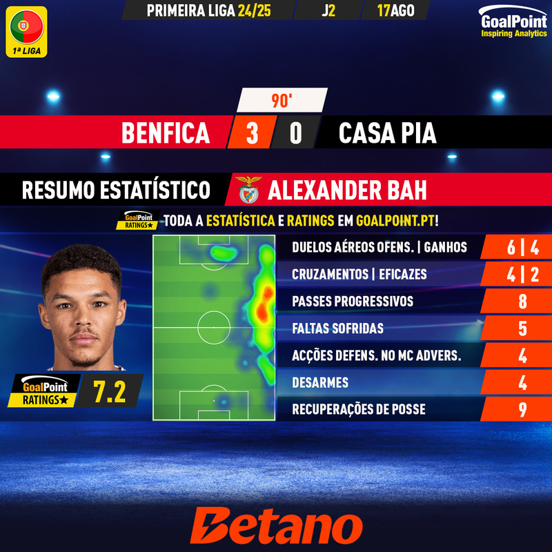 GoalPoint-2024-08-17-Benfica-Casa-Pia-Home-Alexander-Bah-Primeira-Liga-202425-MVP