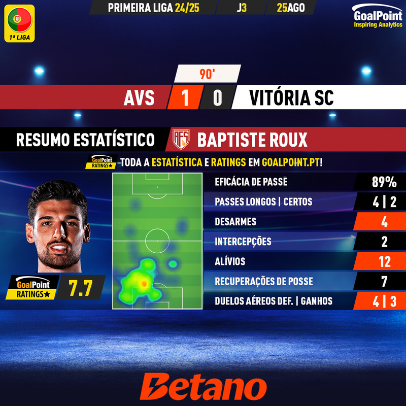 GoalPoint-2024-08-25-AVS-Vitoria-SC-Home-Baptiste-Roux-Primeira-Liga-202425-MVP