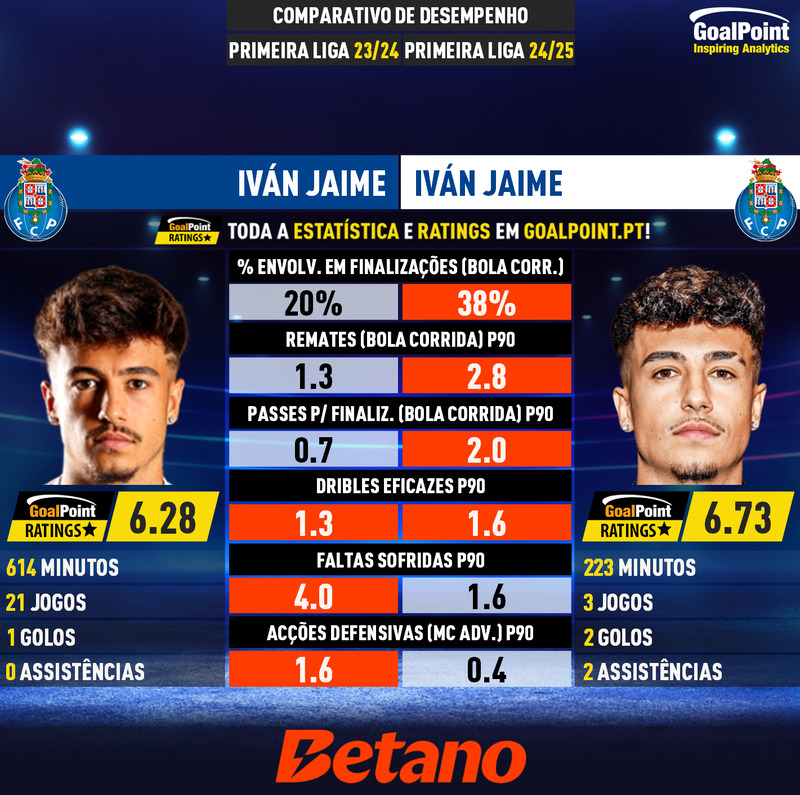 GoalPoint-Iván_Jaime_2023_vs_Iván_Jaime_2024-infog