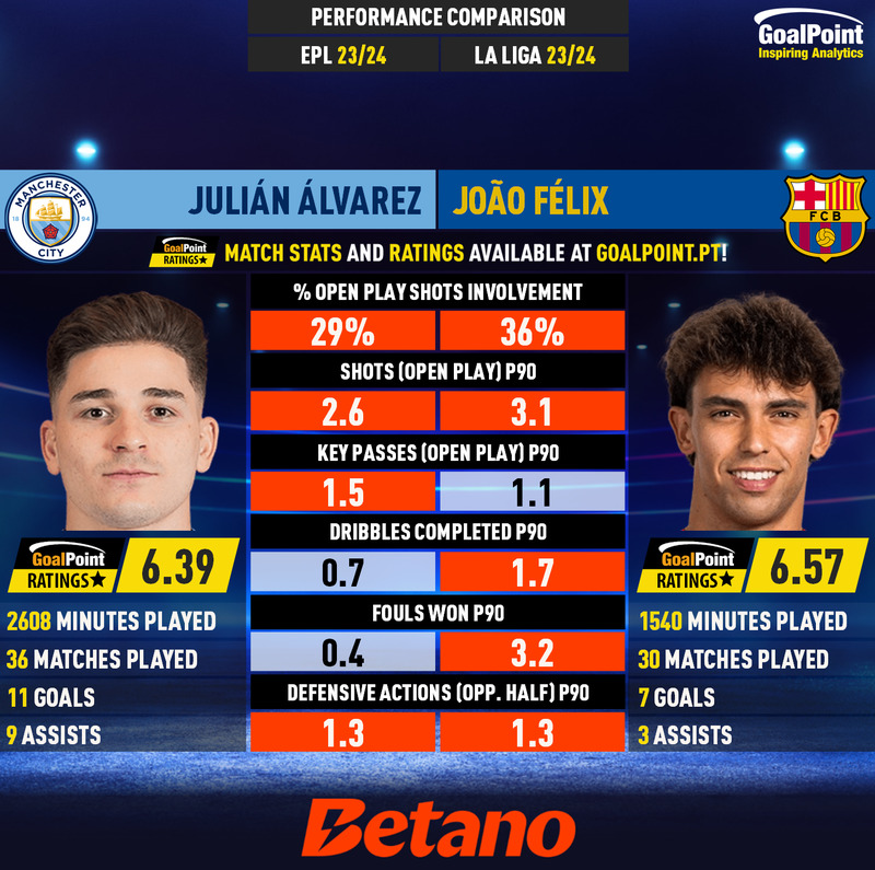 GoalPoint-Julian_Alvarez_2023_vs_Joao_Felix_2023-infog.jpg