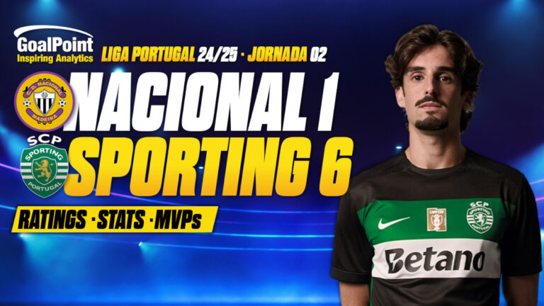 GoalPoint-Macional-Sporting-Primeira-Liga-202425