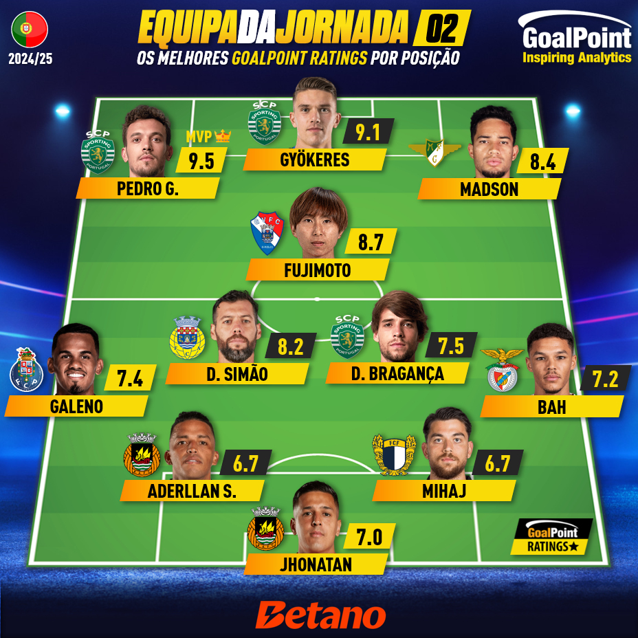 GoalPoint-Onze-Jornada-02-Primeira-Liga-202425-1-infog