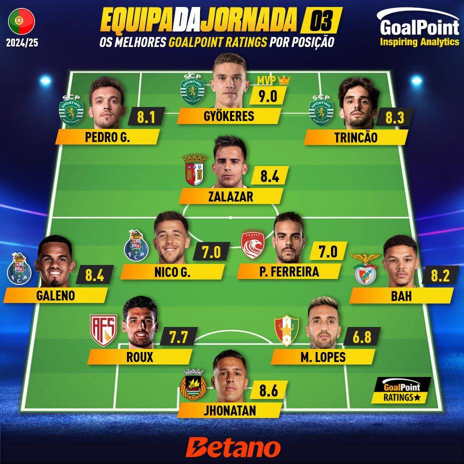 GoalPoint-Onze-Jornada-03-Primeira-Liga-202425-infog