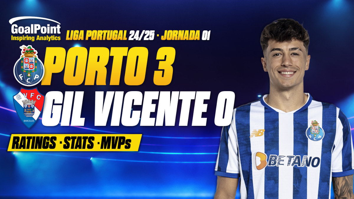 GoalPoint-Porto-Gil-Vicente-Primeira-Liga-202425