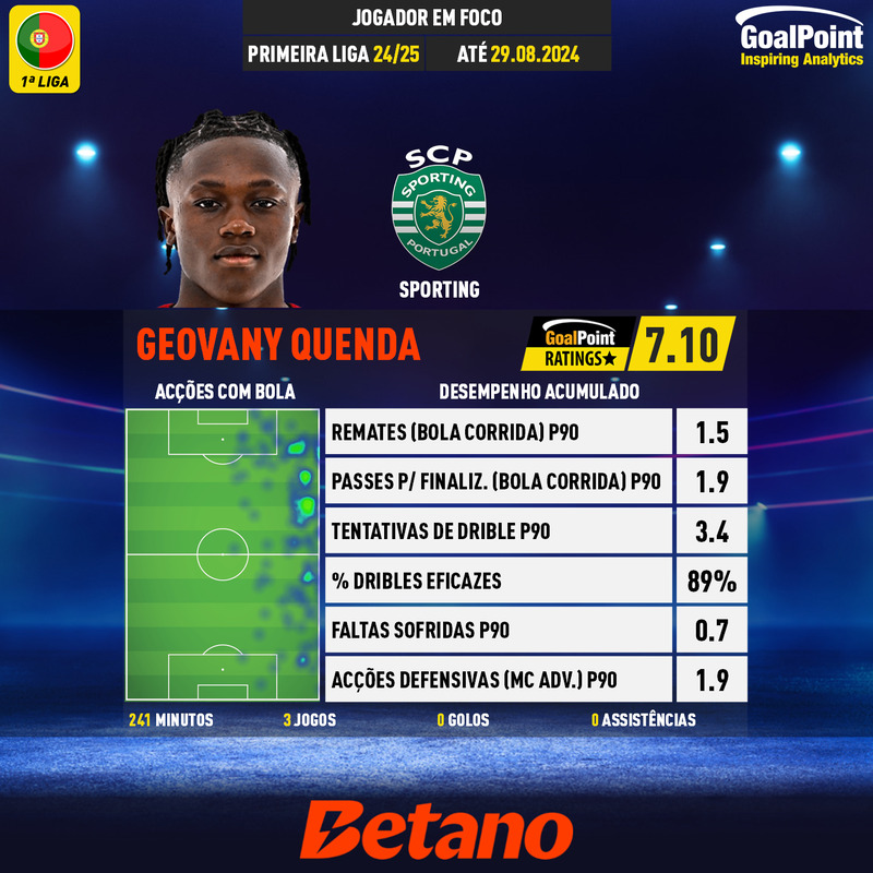 GoalPoint-Portuguese-Primeira-Liga-2018-Geovany-Quenda-infog